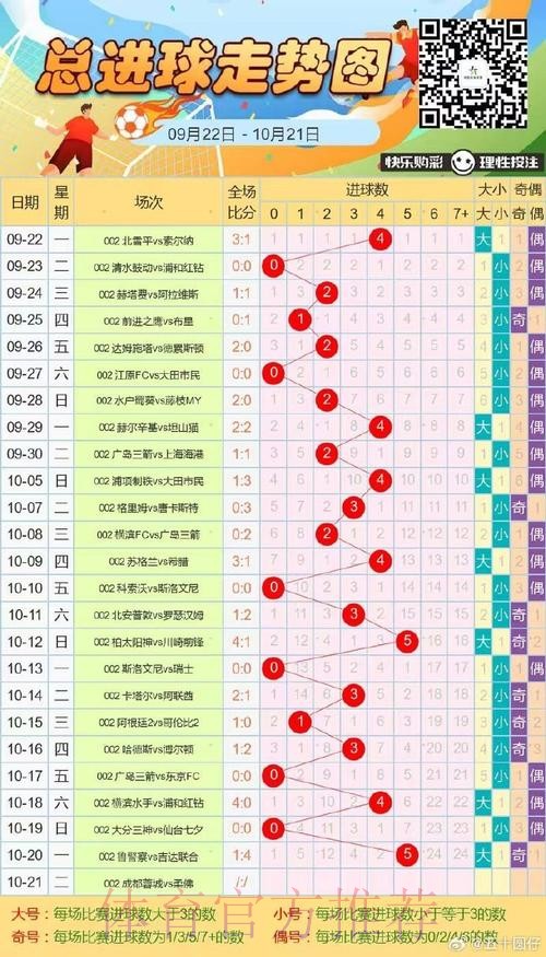 透视世界杯下注的最新趋势
