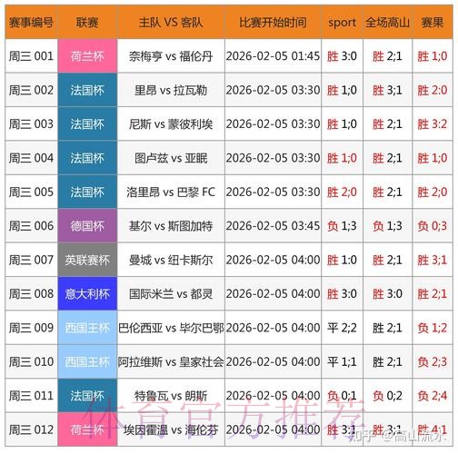 透视世界杯下注的最新趋势