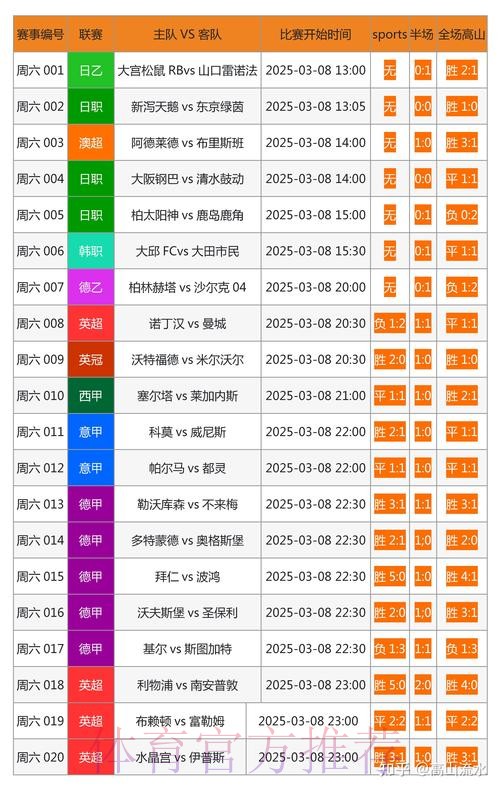 免费查看世界杯比分的网站 免费查看世界杯比分的网站