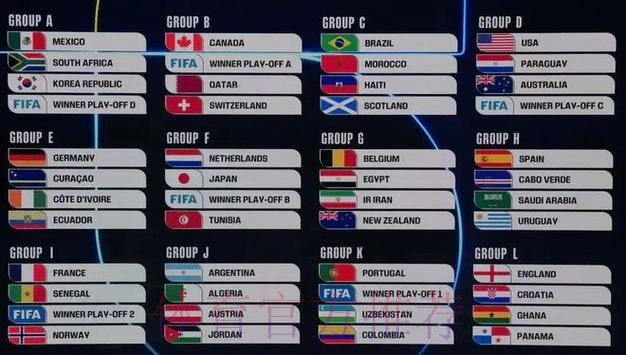 2026年世界杯：比分热度与开户趋势分析